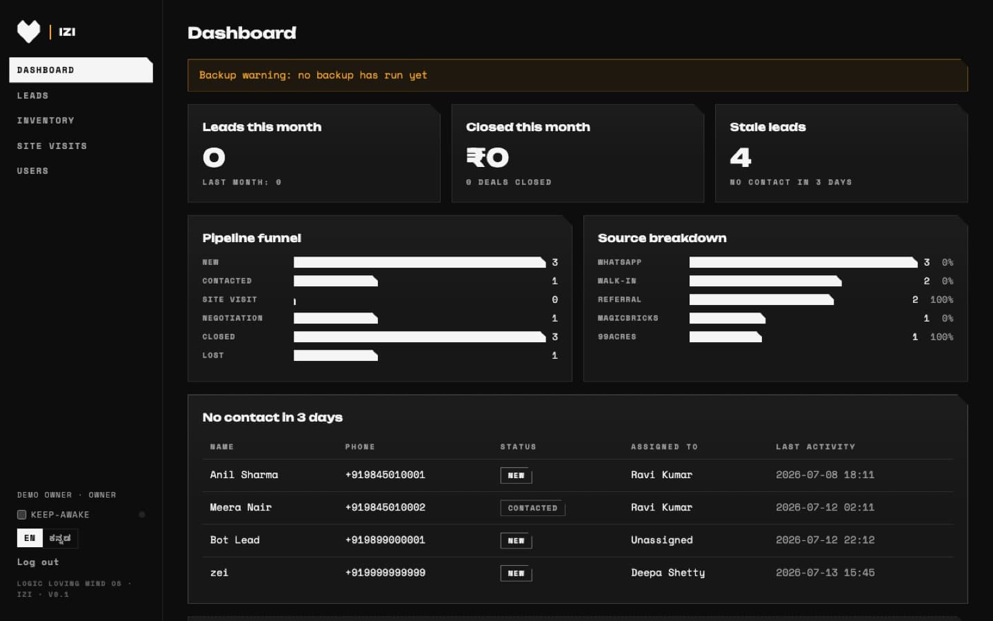 The IZI operating system dashboard
